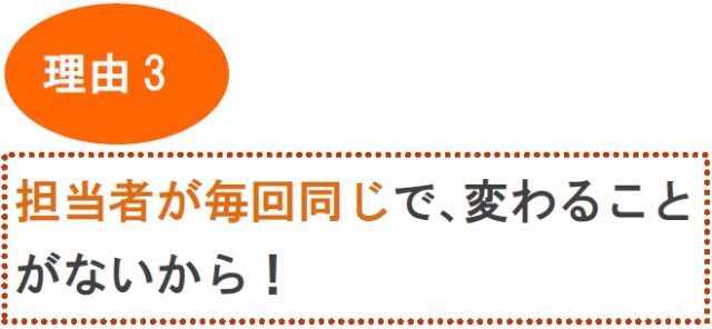 ３．担当者が毎回同じで、変わることはありません！